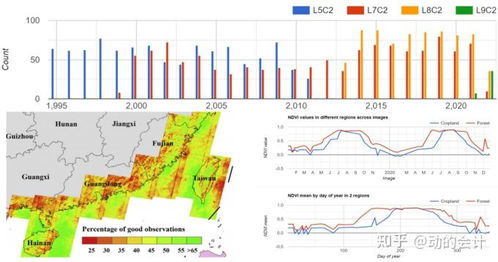 海量遙感數(shù)據(jù)處理與GEE云計算 數(shù)據(jù)分析與處理技術(shù)解析