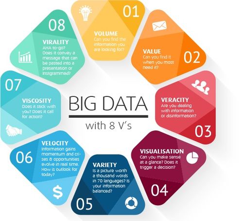 醫(yī)療大數(shù)據(jù)分析的價值與實踐 以億信華辰的數(shù)據(jù)治理與處理服務為例